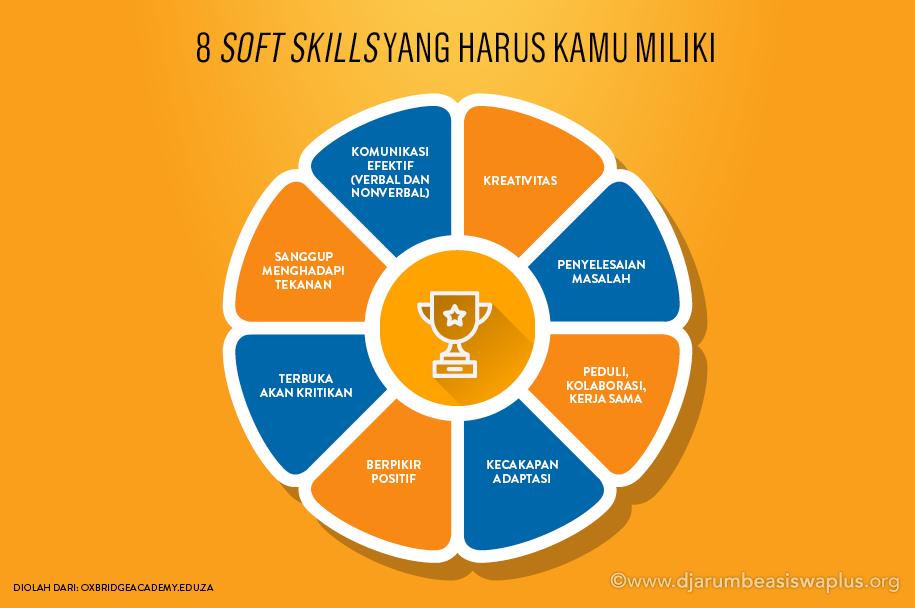 8 soft skills yg harus dimiliki